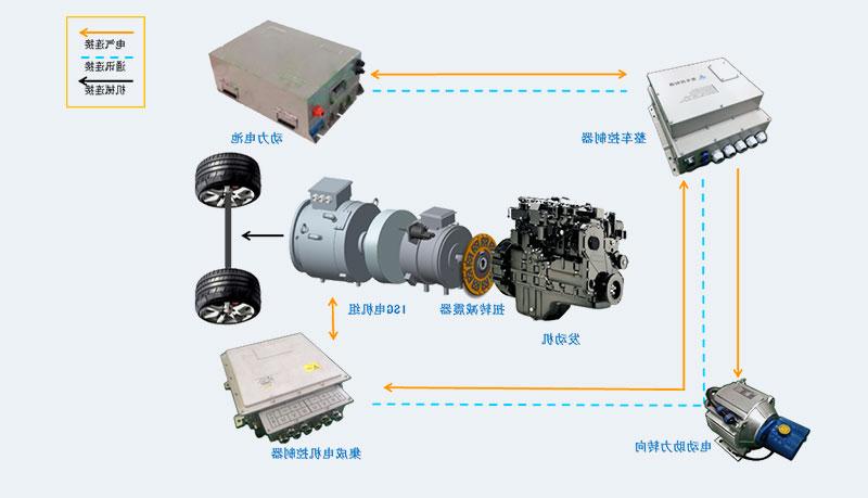 ISG电机插电式混合动力总成